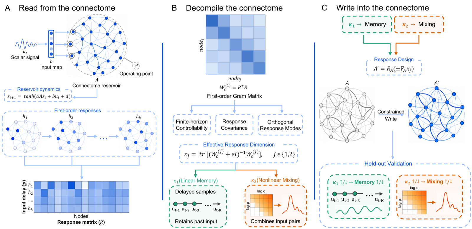 CoRAD overview: read, decompile, write