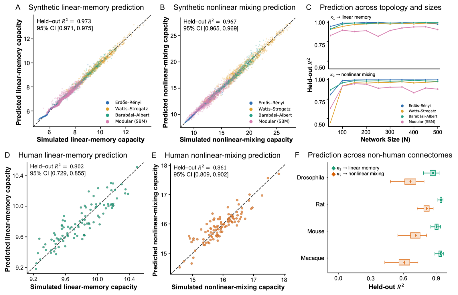Response dimensions predict simulated capacities
