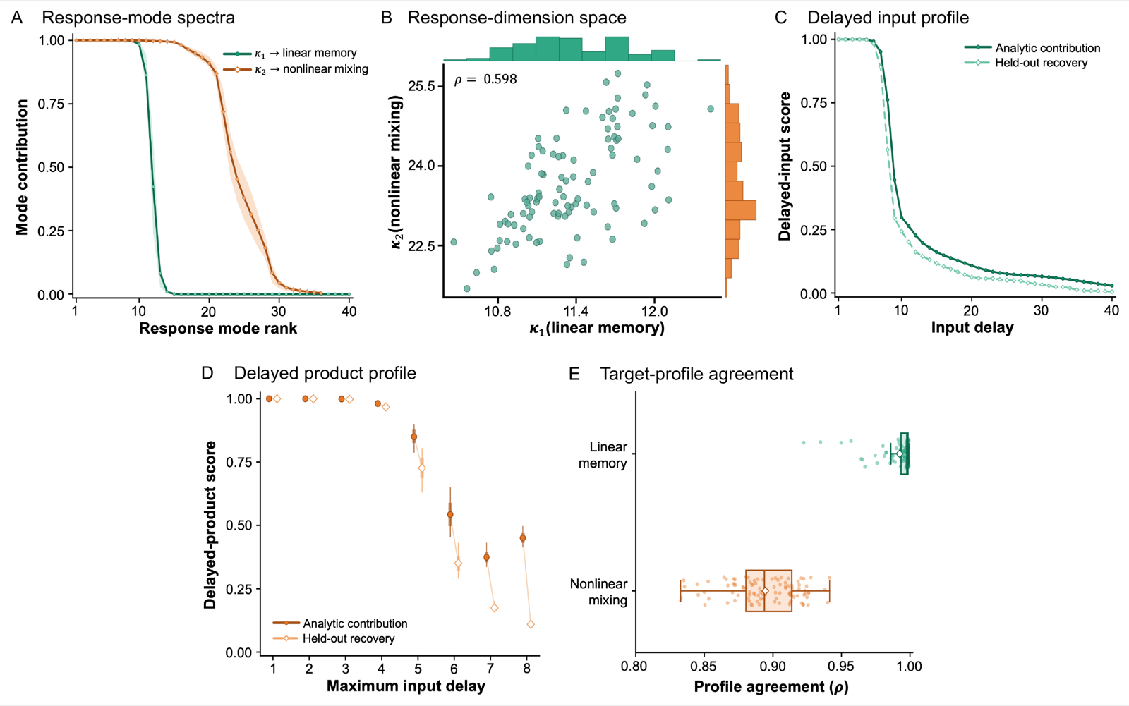 Mode- and target-specific decompositions