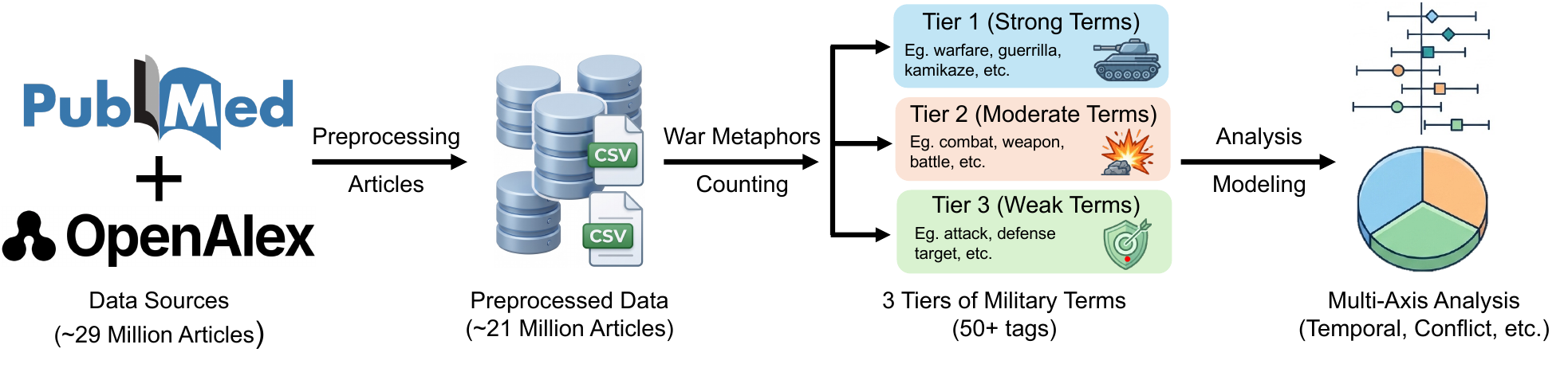 Study design and analytical pipeline