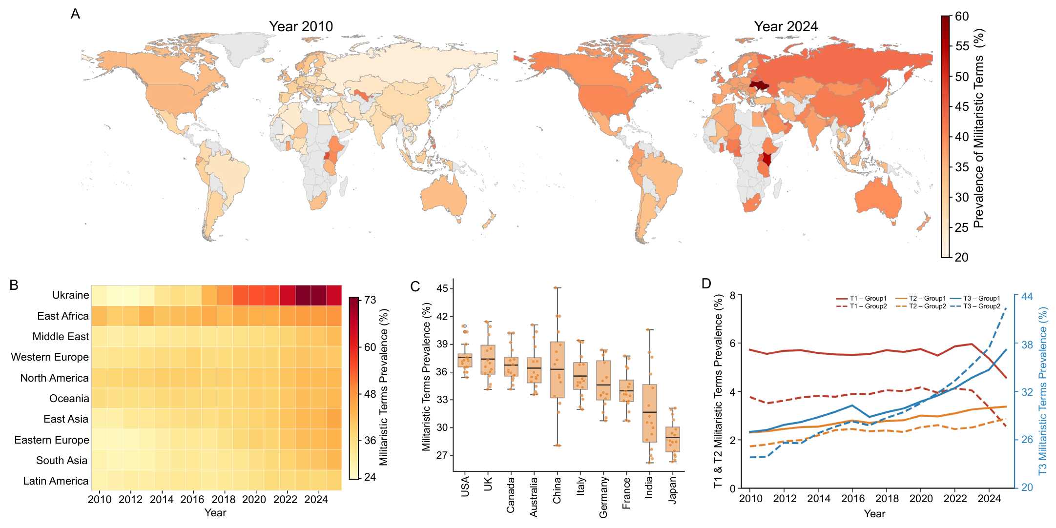 Geographic variation